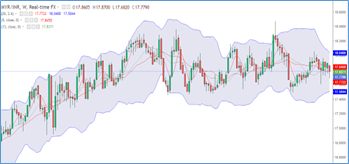 myr-inr-trends-05-09-sep-22